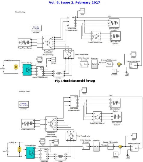 Fig. 4 simulation model for sag 
