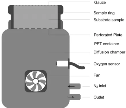 Figure 1. Schematic illustration of the measuring equipment. 