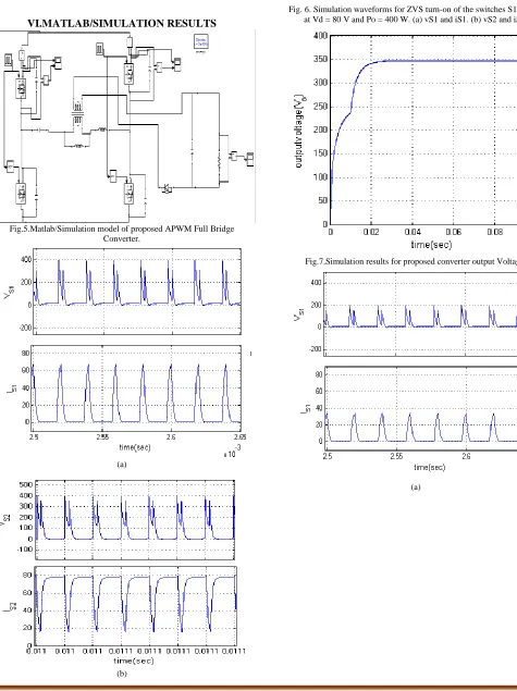 Fig. 6. Simulation waveforms for ZVS turn-on of the switches S1 and S2 at Vd = 80 V and Po = 400 W