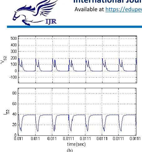 Fig. 8. Simulation waveforms for ZVS turn-on of the switches S1 and S2 at Vd = 40 V and Po = 400 W