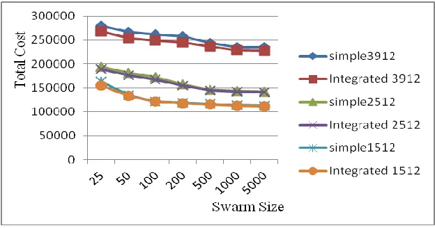 Figure 5.9 Comparison of three MIML problems solutions at different iterations 
