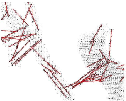 Figure 1.7: Sample results generated by density based random sampling approach.