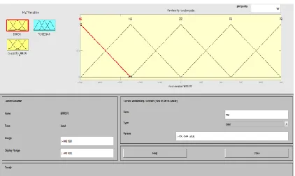 Fig. 4 Block Diagram of a Fuzzy Logic Controller 