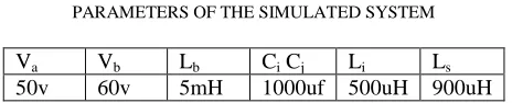 TABLE II PARAMETERS OF THE SIMULATED SYSTEM 