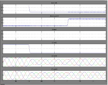 Fig 6. Simulated results for the first scenario. (a) Active power injected to the grid