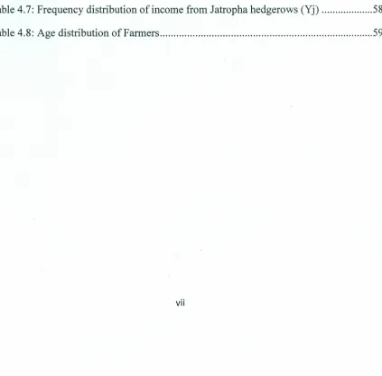 Table 4.7: Frequency distribution of income from Jatropha hedgerows (Yj)