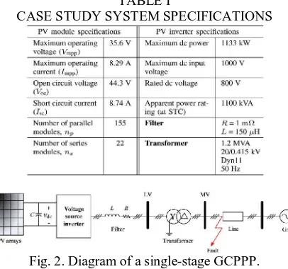 TABLE I CASE STUDY SYSTEM SPECIFICATIONS 