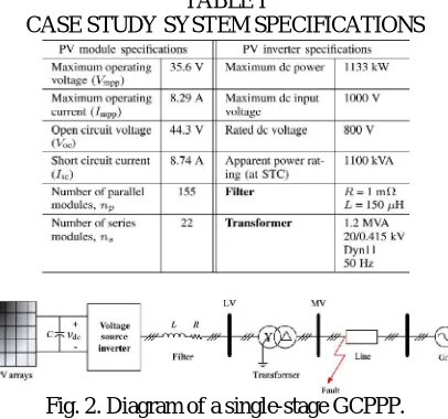 TABLE I CASE STUDY SYSTEM SPECIFICATIONS 