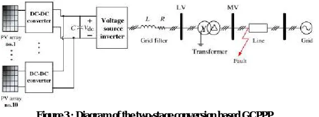 Figure 3 : Diagram of the two-stage conversion based GCPPP  