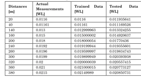 Table 4: Radon Prediction Using 50% of Series Data. 