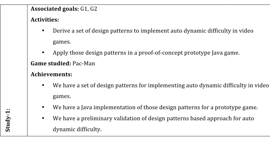 Table   1:   Decomposed   executable   studies   from   research   goals   