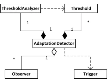 Figure   2:   Adaptation   Detector   design   pattern   