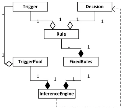 Figure   3:   Case   based   reasoning   design   pattern   