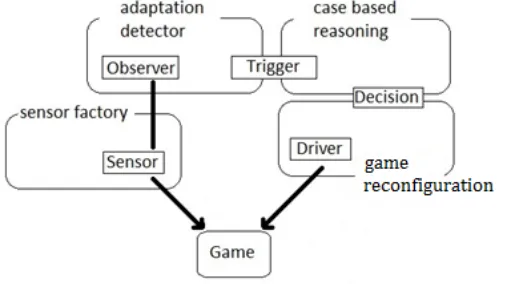 Figure   5 and Table   4).   