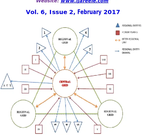 Figure 5(Generalized grid model) 
