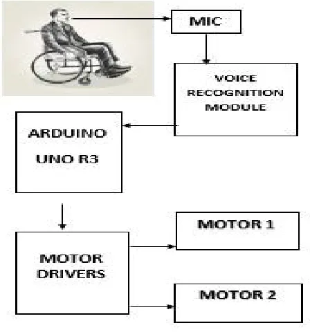 Fig 1:   System Architecture 