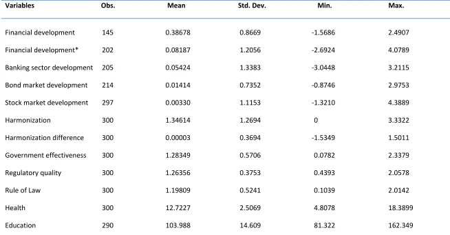Table 4: Summary Statistics 