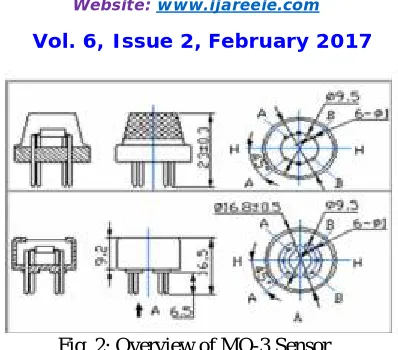 Fig. 2: Overview of MQ-3 Sensor. 