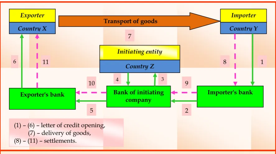 Figure no. 3. Technique of carrying out the extra-Community triangular transaction 