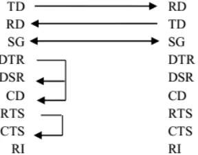 Figure 5. LCD with example display of data.  