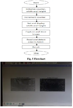 Fig. 5 Flowchart  