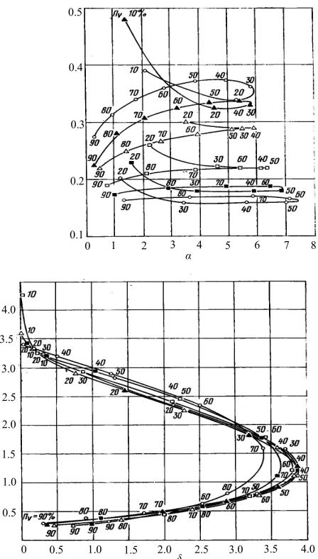 Figure14(b)can be dramatically reduced by using the materials with 