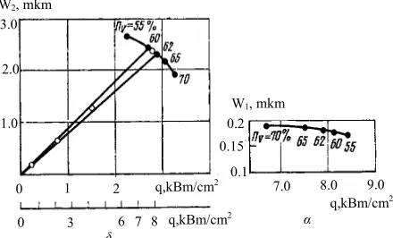 Figure 16. Thermal deformation characteristics of a family of water-cooled reflectors based on porous structures made of copper powder: the region of the coolant injection (a), the re-gion of the coolant outflow (b) (filled circles are the theory, light ci