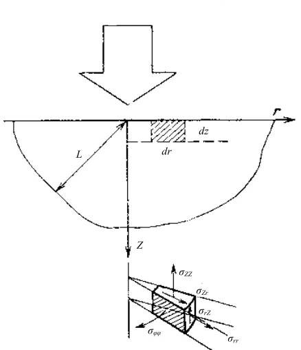 Figure 1. CO2-laser radiation on the surface of solid body. 