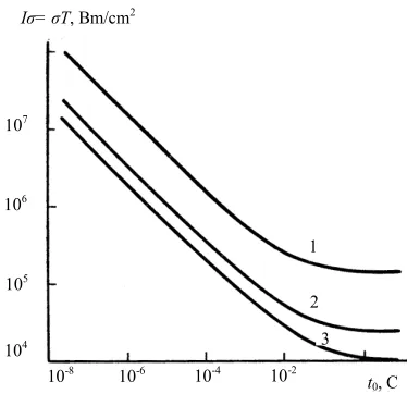 Figure 4. Temperature field distributions in the sample from quartz covered by gold.  
