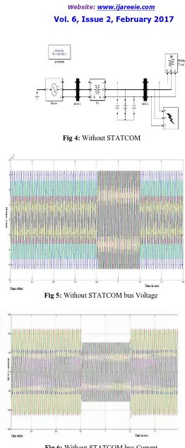 Fig 6: Without STATCOM bus Current 