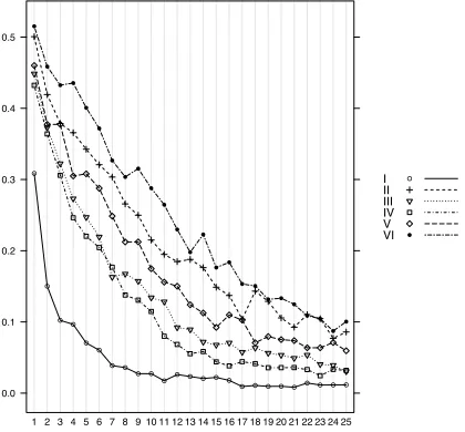 Figure 12: Simulated data: CBSA.