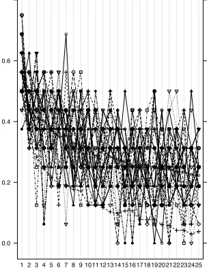Figure 14: Random Sample of Runs, CBSAAverage Similarity Variant, Category VI