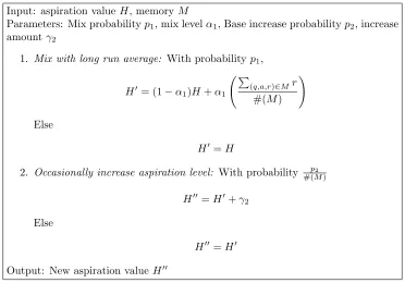 Figure 15: The Aspiration Updating Algorithm