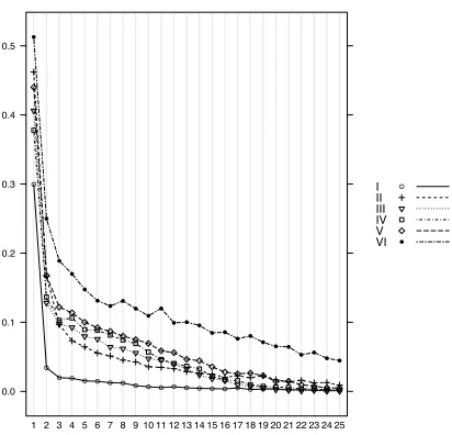 Figure 16: Human data.Source: N94.