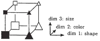 Figure 6: The eight elementary objects introduced by SHJ.