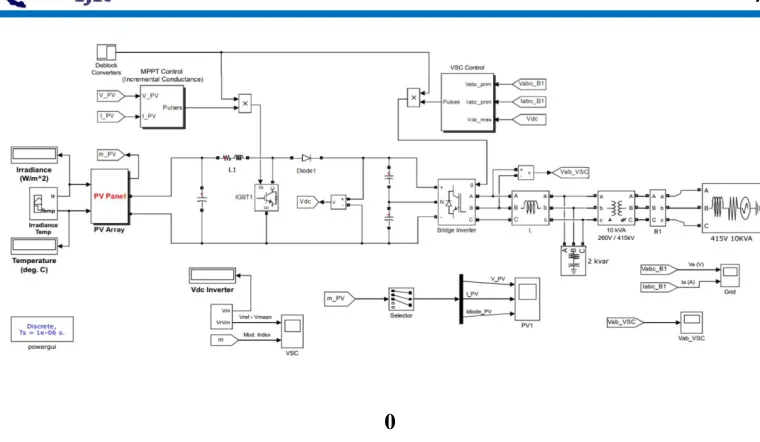 Figure 4: MPPT Controller used for generation trigger pulses to DC – DC converter 