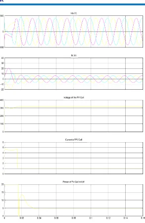 Figure 9: Simulated performance for change in solar insolation without feedforward for PV contribution 