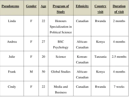 Table 3.1 