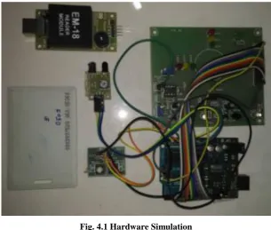 Fig. 4.1 Hardware Simulation 