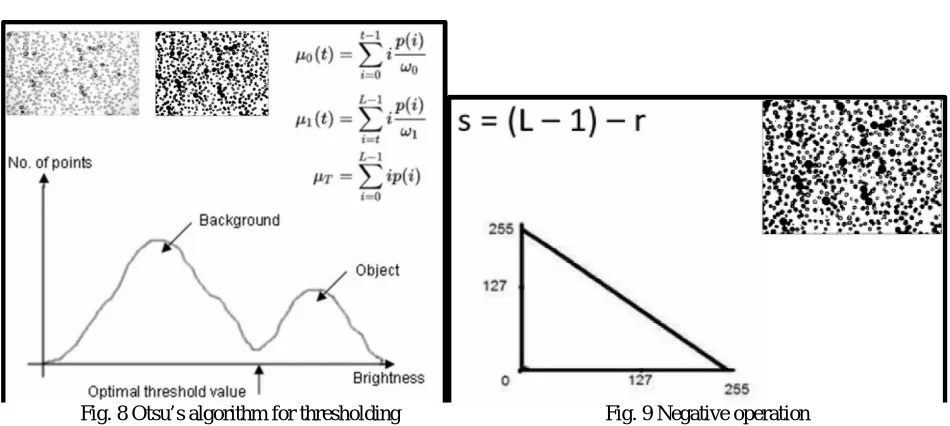 Fig. 11 OR operation  