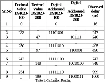 Fig.5.Operation of Programmable Delay Generator System 