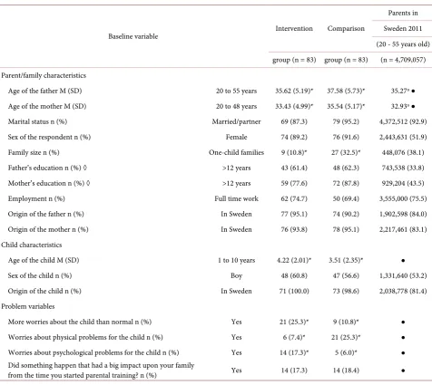 Table 1. Demographic and problem variables. 