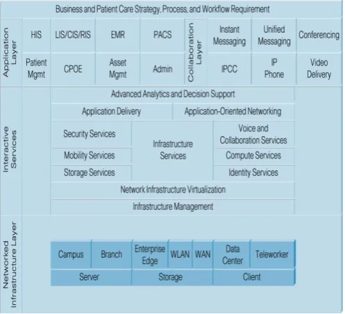 Figure 1 MGN Architecture Elements 