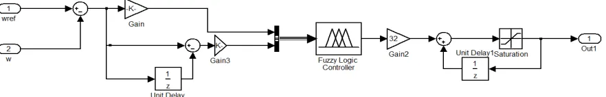 Fig. 7 Simulink Model for BLDC Motor using P Controller  