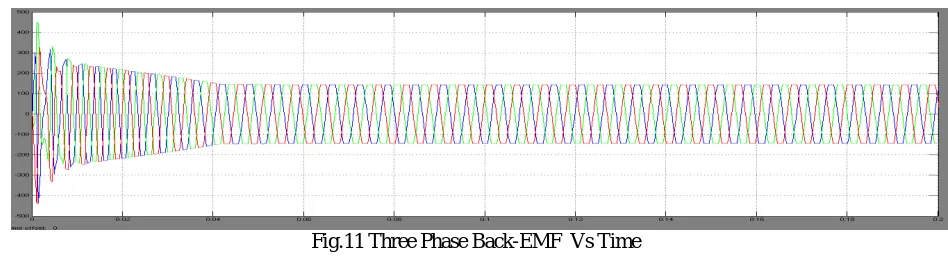 Fig.11 shows the trapezoidal back emf waveform. Here we have considered 120 degree mode of operation