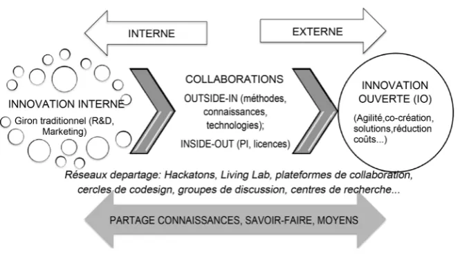 Figure 4. The open innovation model [30] (p. 37). 