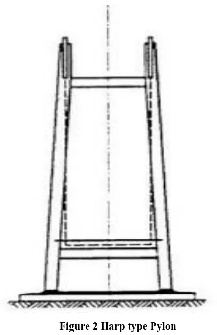 Figure 2 Harp type Pylon  