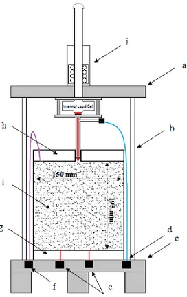 Figure 2-3: Schematics of the large triaxal cell used as a calibration chamber (a: top Plate, 