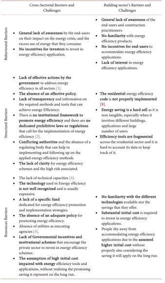 Table 2. Barriers and challenges facing energy efficiency promotion in Egypt. 