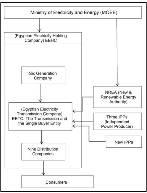 Figure 1. Structure of power section [2]. 